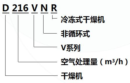 英格索蘭V系列冷干機型號