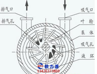 空壓機組成環